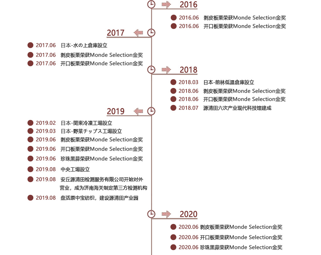 企业简介