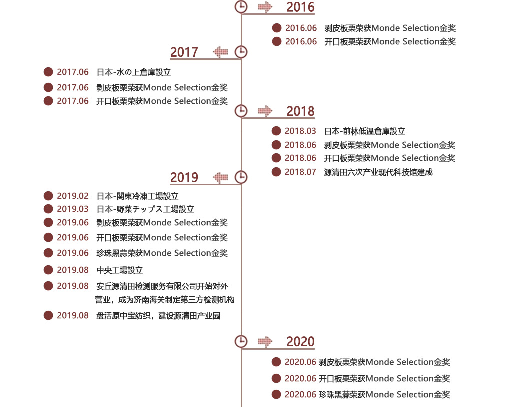 企业简介